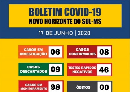 Novo Horizonte do Sul - Sobe para 08 numero de pessoas com covid 19.