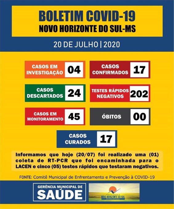 Novo Horizonte do Sul - 17 casos confirmados para covid - 19 e todos curados.