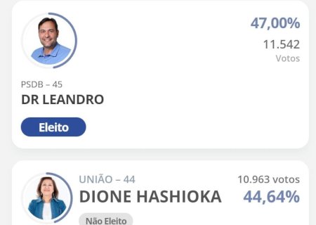 Nova Andradina -  Na maior disputa dos últimos anos,  Dr Leandro e Arion ganha eleição